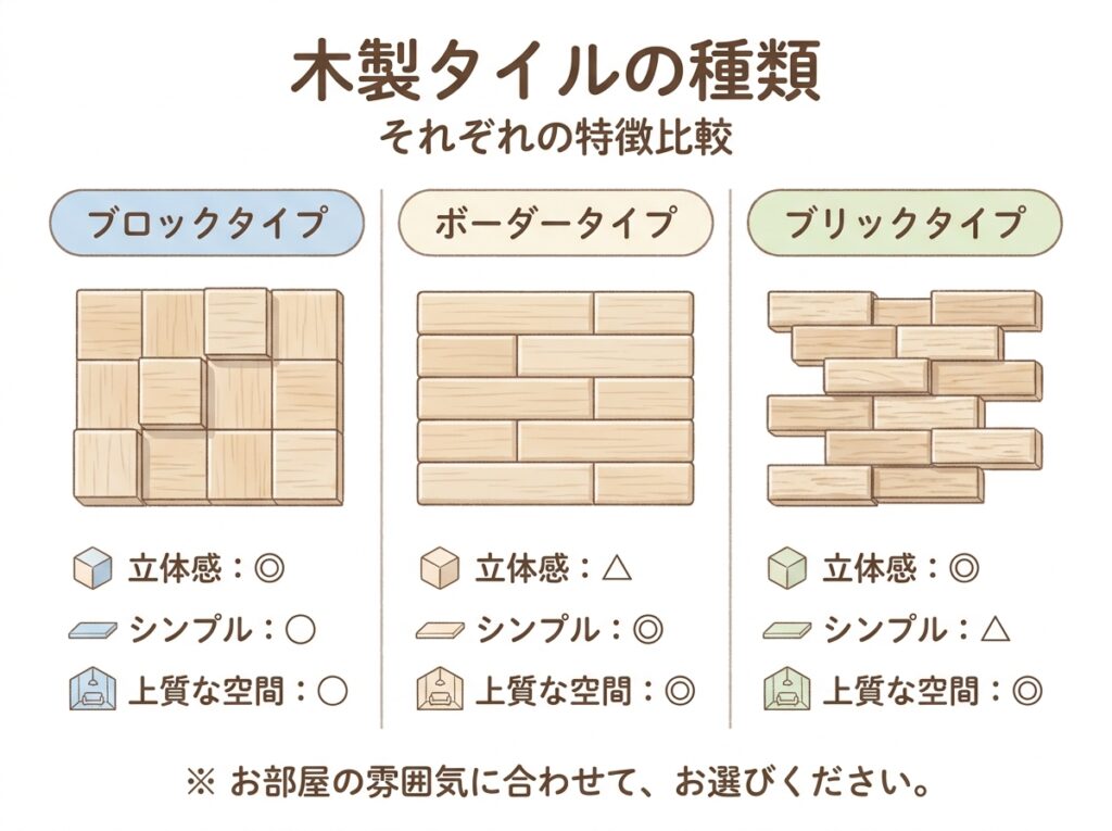ウッドタイルの種類