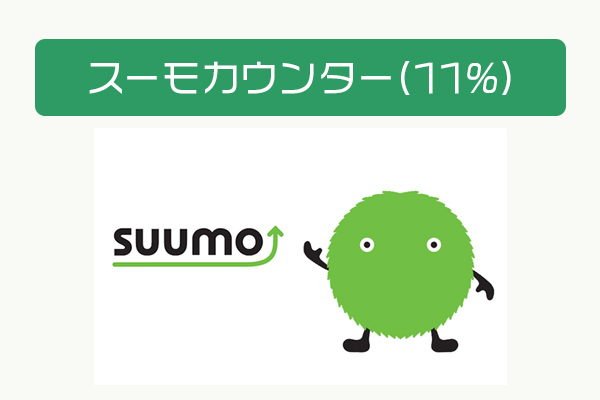 スーモカウンター(11%)