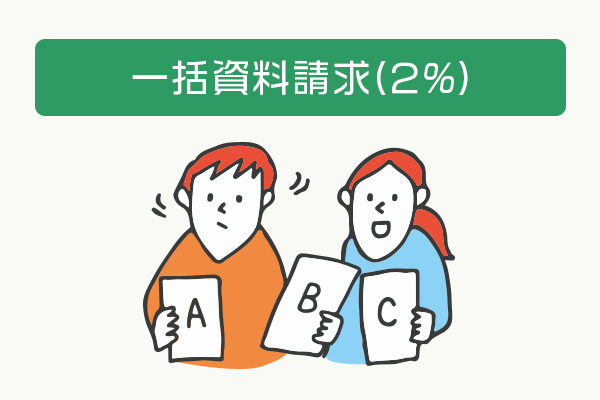 一括資料請求(2%)