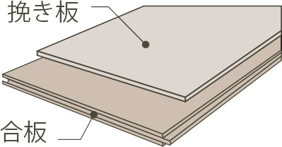 挽き板