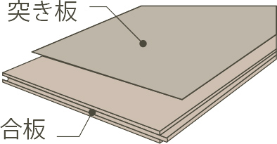 突板