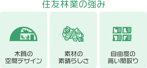 住友林業の強み