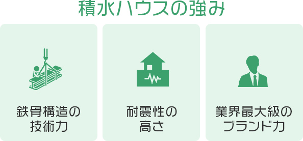 積水ハウスの強み