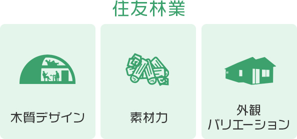 住友林業|木質デザイン・素材力・外観バリエーションの強さ