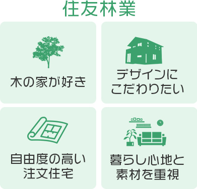 住友林業がおすすめな人