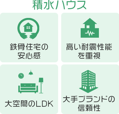 積水ハウスがおすすめな人