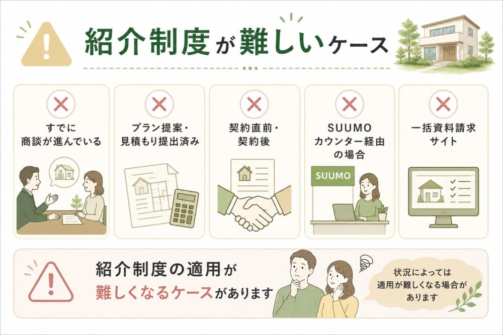 紹介制度が難しいケース