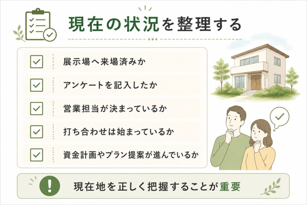 現在の状況を整理する