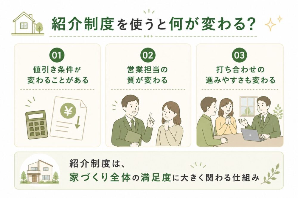 紹介制度を使うと何が変わる？